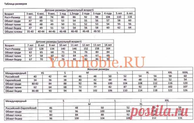 Таблица соответствия российских, международных и европейских размеров для детей, женщин и мужчин | УЮТНЫЙ ДОМ. Часто при выборе модели для вязания рукодельнице приходится сталкиваться с тем, что в различных изданиях приводятся разные стандарты размеров изделий: в одних – российские размеры, в других – европейские, а в некоторых – международные.
А с детьми еще сложнее. Например, в издании по вязанию указан размер, а для какого возраста эта модель – неизвестно.