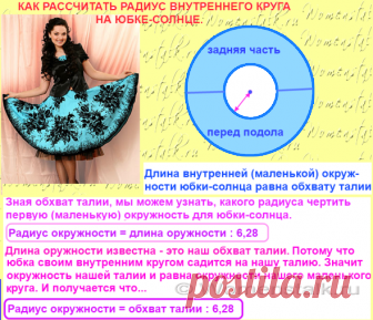 Шитье. Как рассчитать радиус и нарисовать окружность без циркуля - 3 способа!