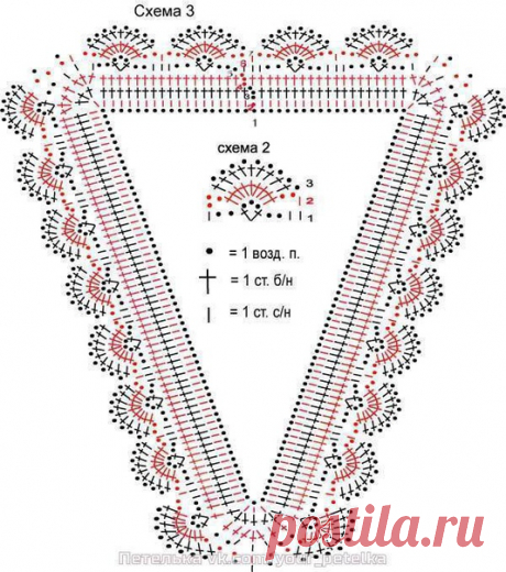 ОБВЯЗКА ГОРЛОВИНЫ крючком:
