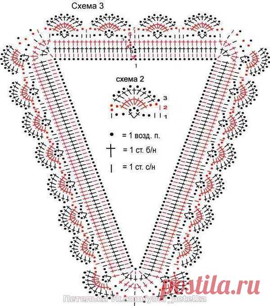 ОБВЯЗКА ГОРЛОВИНЫ крючком:
