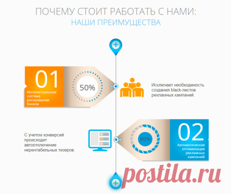 Партнерские программы Mixadvert — особенности и преимущества