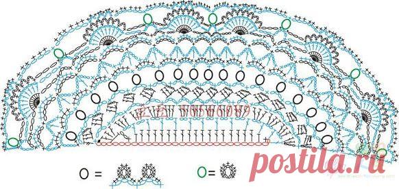 Болеро | САМОБРАНОЧКА - сайт для рукодельниц, мастериц