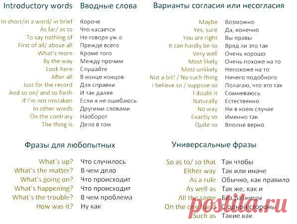 Полезные слова на английском языке | Учите Английский язык. Learn English