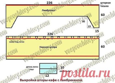 Выкройка и размеры коротких шторок на кухню