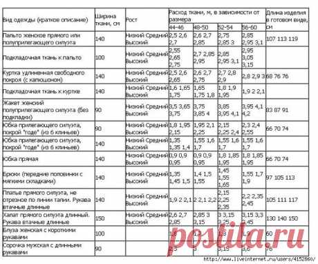 УРОКИ(шитье) | Записи в рубрике УРОКИ(шитье) | Дневник ОГОЛЬ
