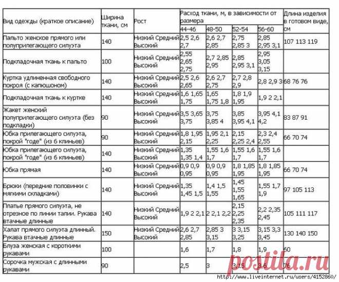 УРОКИ(шитье) | Записи в рубрике УРОКИ(шитье) | Дневник ОГОЛЬ