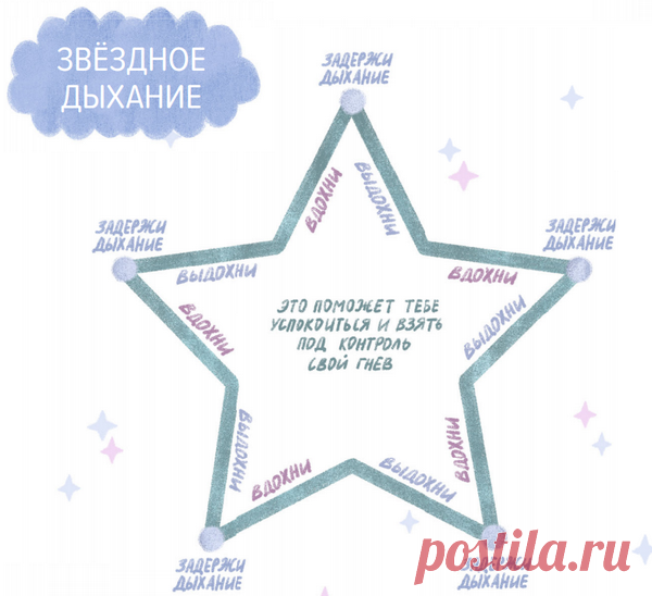 Задание тренирует важный навык самоконтроля, учит влиять на эмоцию через дыхание, а также переключать внимание с внешних раздражителей на себя.