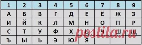 Совместимость имен в браке. Узнайте, насколько вы подходите друг другу!