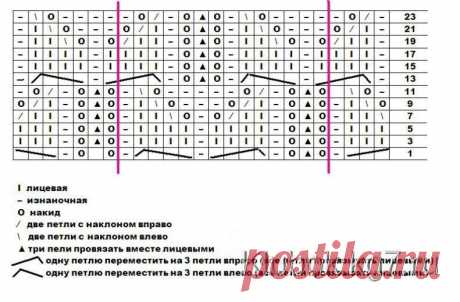 АЖУРНЫЙ УЗОР | Клубок