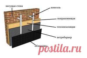 Обеспечение тепла в загородном доме. Вентилируемый фасад