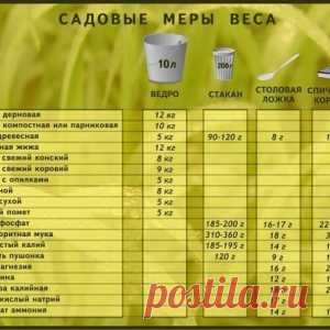 Садовые меры веса
