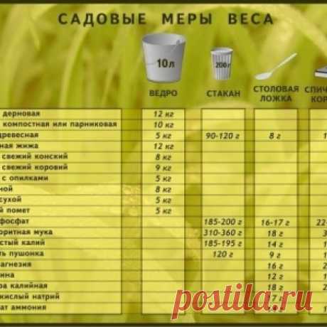 Садовые меры веса