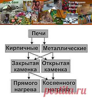 Баня Дача: Танцуем от печки.