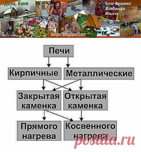 Баня Дача: Танцуем от печки.