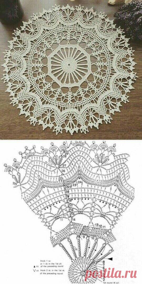 Салфетки крючком (2) (фото, схемы) | ШалиГали – о вязании с любовью | Яндекс Дзен