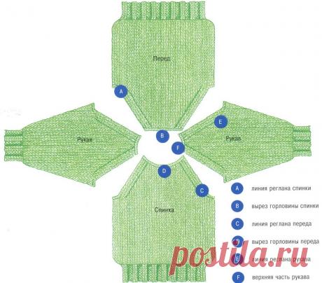 Мастер-класс: вязание бесшовного реглана | Мир Вышивки | Яндекс Дзен