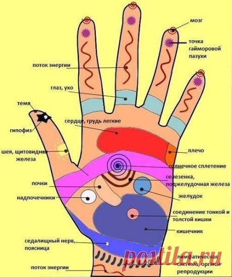 Акупунктурные точки на ладошке.