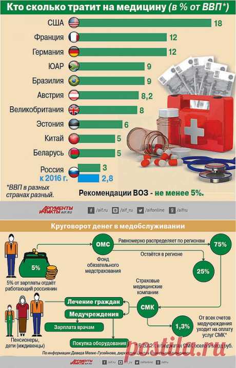 Бизнес на жизнях. Почему чиновники лишают нас права на бесплатную медицину? | Здравоохранение | Общество | Аргументы и Факты