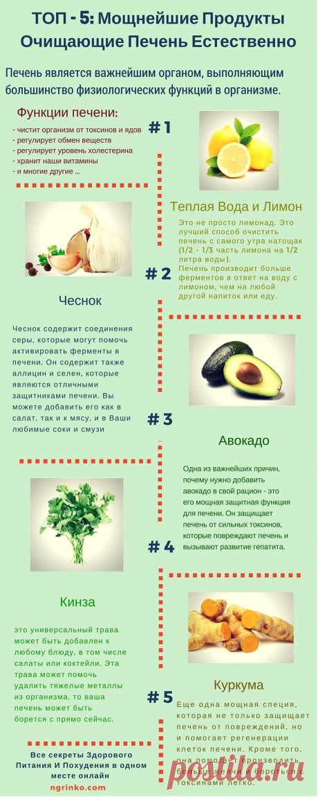 Топ-5 Продукты для очищения печени