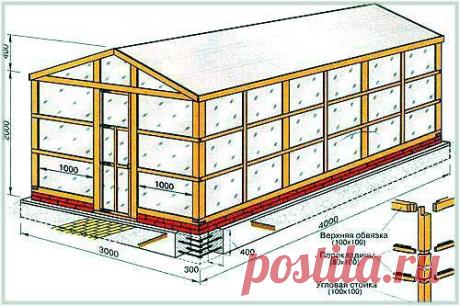 Как сделать теплицу из поликарбоната своими руками: монтаж, цена