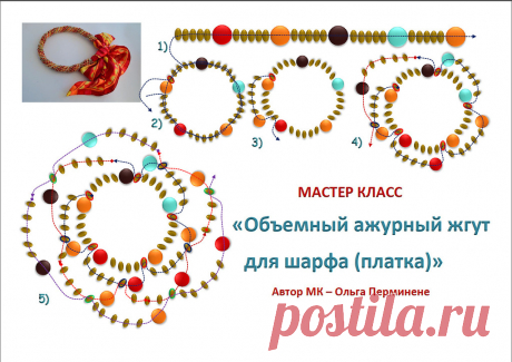Схема  объёмного жгута