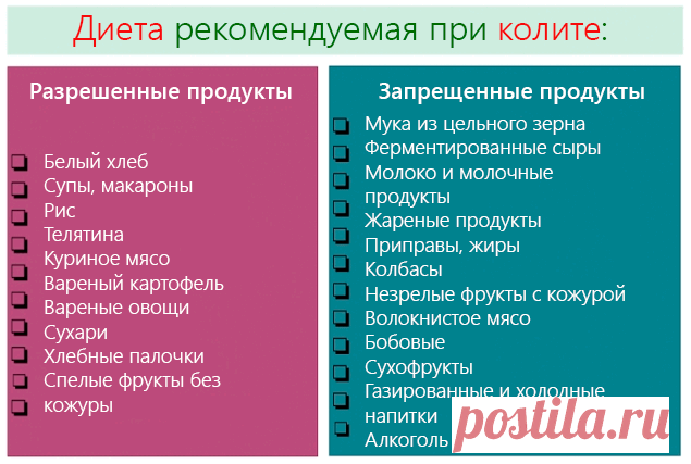 Колит кишечника: симптомы, виды, диагностика и методы лечения