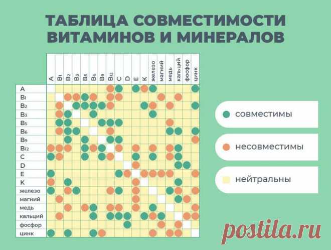 Лучшие витамины для подростков: рейтинг ТОП-13 комплексов