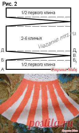 Вяжем расклешенную юбку - Машинное вязание - Страна Мам