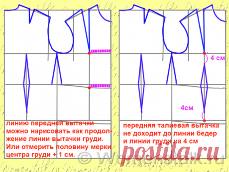 Построение выкройки основы — САМЫЙ ПОНЯТНЫЙ СПОСОБ (для начинающих). |