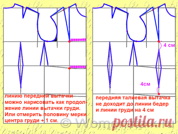 Построение выкройки основы — САМЫЙ ПОНЯТНЫЙ СПОСОБ (для начинающих). |