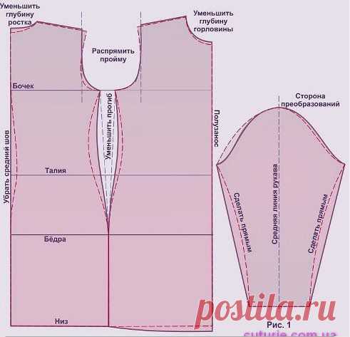 КАК ВЯЗАТЬ ПО ШВЕЙНЫМ ВЫКРОЙКАМ