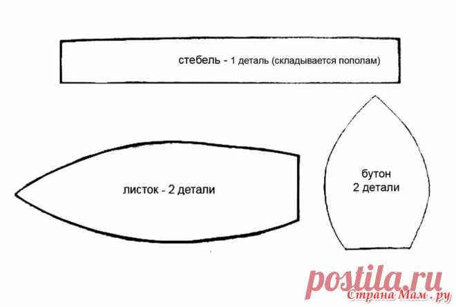 ВЫКРОЙКИ: Фото альбомы - Страна Мам
