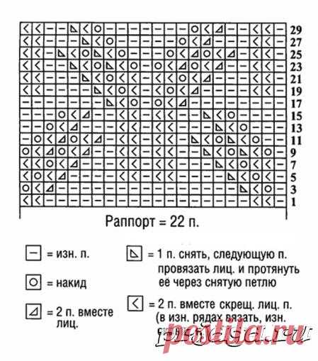 Красивый узор спицами от Лилии Степановой
