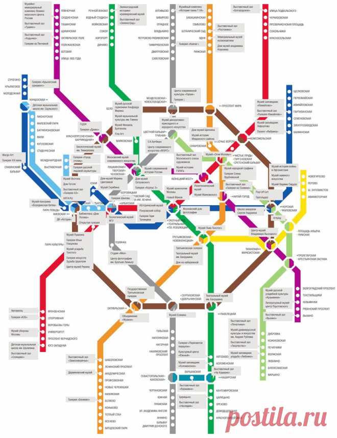 Mузейная карта столицы: Все музеи Москвы как на ладони.