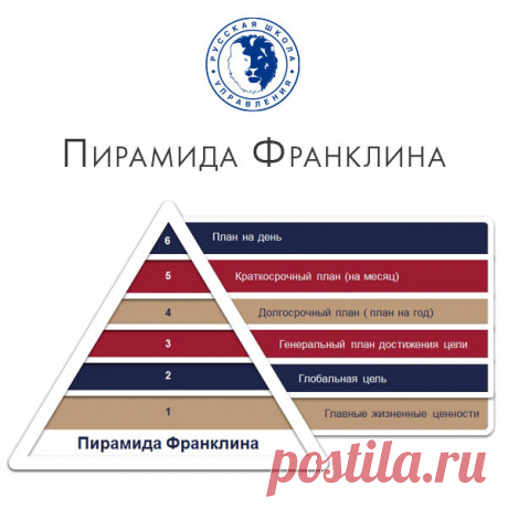 Как ставить цели по методу Бенджамина Франклина | Русская Школа Управления | Яндекс Дзен