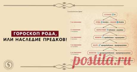 ГОРОСКОП РОДА, ИЛИ НАСЛЕДИЕ ПРЕДКОВ 
Большое значение для наших предков имело понятие рода, племени, наследственности, традиций, которые передавались из поколения в поколение. Оказывается, во многом жизнь человека определяется не только…