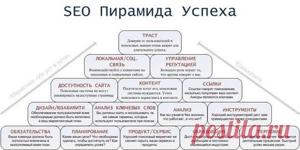 Дмитрий Орлов