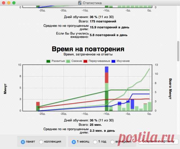 Интервальные повторения и Anki: как запомнить без труда и навечно - Лайфхакер