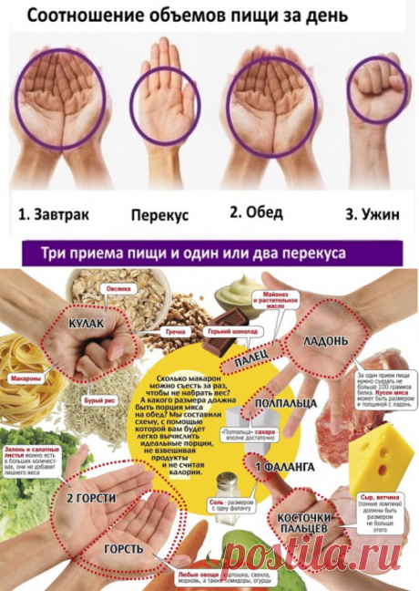 Если вы не можете похудеть, помогите себе кулаком! Это кажется невероятным, но этот трюк действительно работает! - Страница 2 из 2