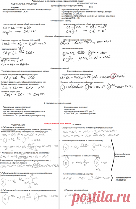 ЕГЭ по химии: радикальные и ионные процессы в органической химии | Елена Шаврак | Яндекс Дзен