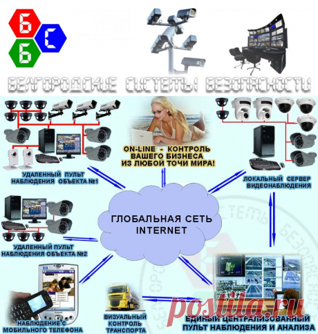 Типовые решения для больших помещений и складских комплексов