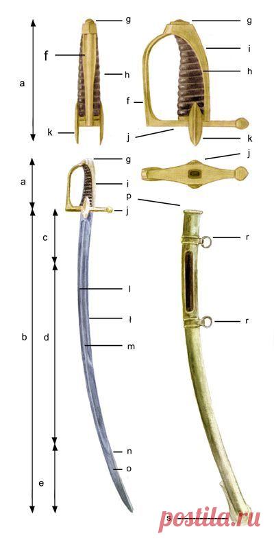 Сабля гусарская. Карабела.