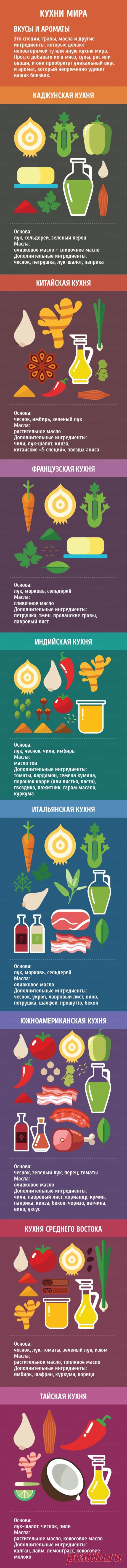 Гид по кухне и готовке