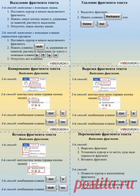 Памятка &quot;Операции над фрагментами текста&quot; | Информатика