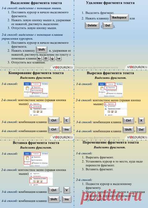 Памятка "Операции над фрагментами текста" | Информатика