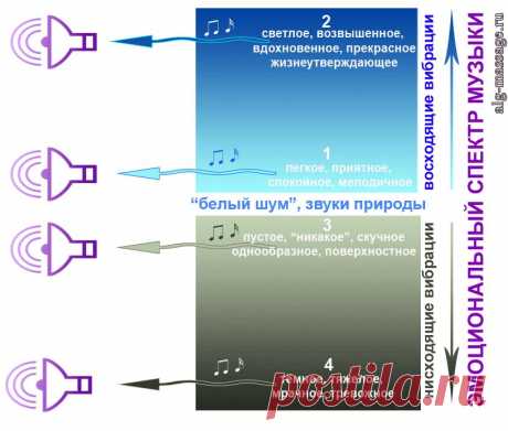 Бинауральная музыка 3d звуки --- слушать онлайн (слушать в наушниках): бинауральная музыка - артефакт работы головного мозга, воображаемые звуки управляемой музыки, которые мозг воспринимает («слышит»), хотя реальные звуки этой частоты отсутствуют...
