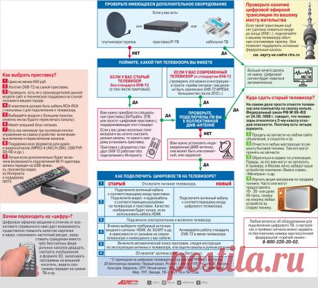 Когда отключат аналоговое ТВ в разных регионах? График