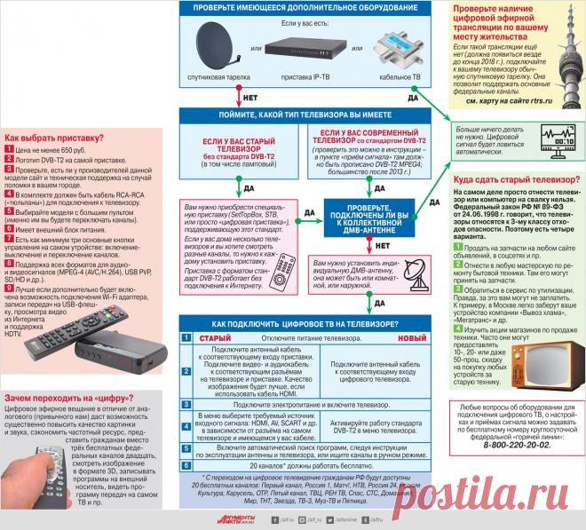 Когда отключат аналоговое ТВ в разных регионах? График