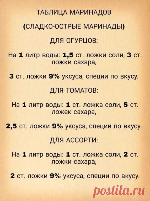 Маринады! Скоро пригодится!