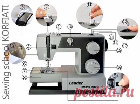 Обзор швейной машины Leader STRONG STITCH от А. Корфиати